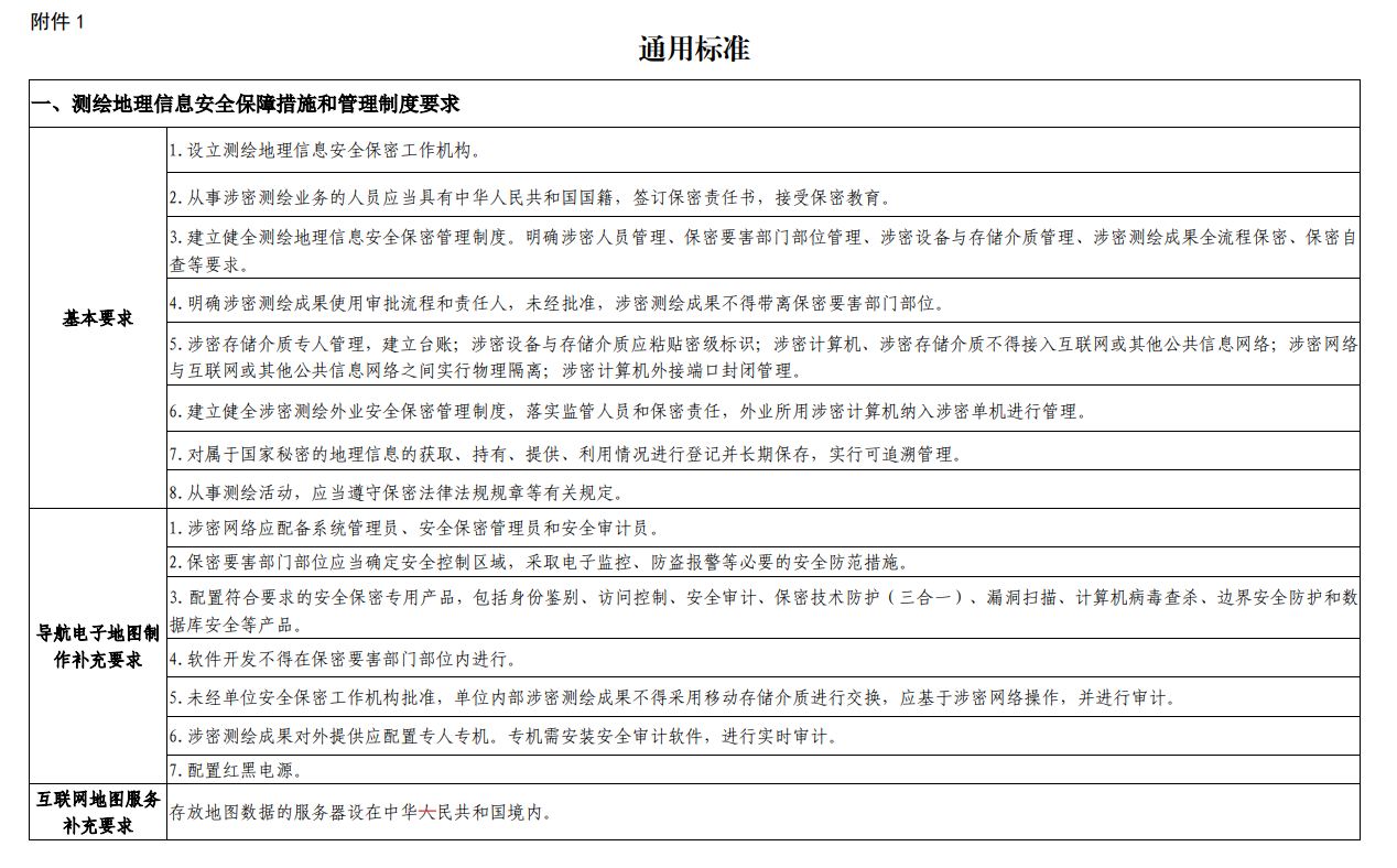 辽宁申请测绘资质要求、条件和流程